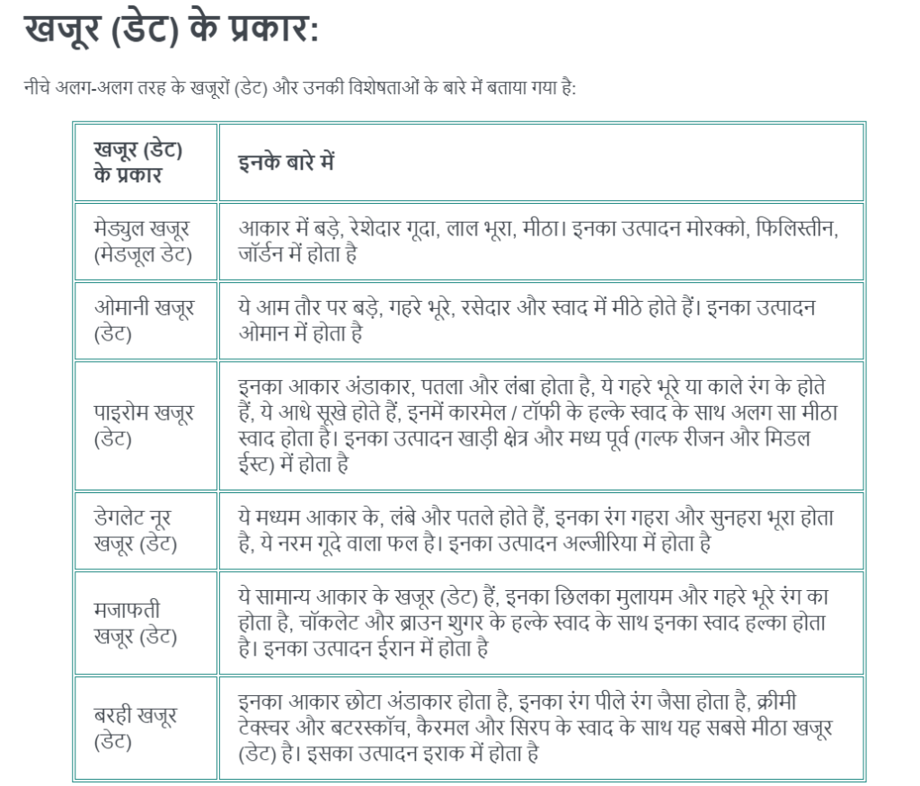 "खजूर" है दिल से दिमाग तक पोषण का wireless network