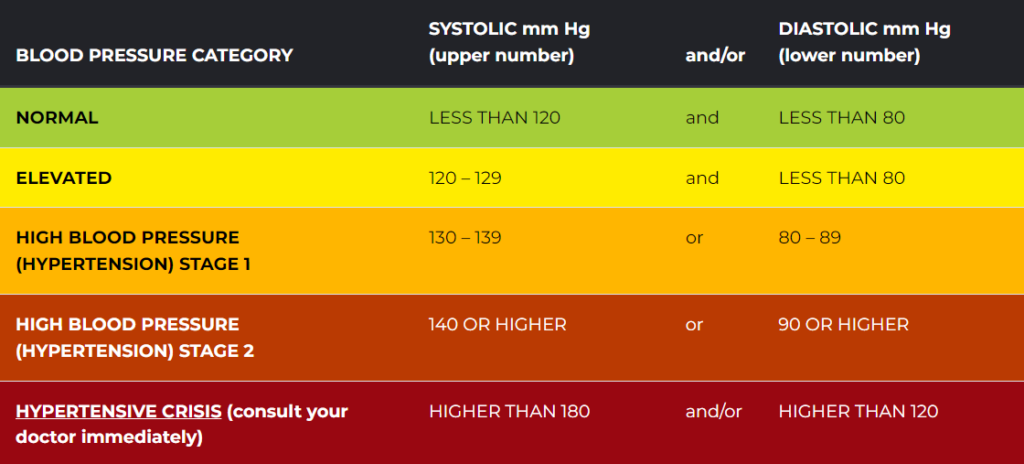 How to Maintain Healthy Blood Pressure Naturally 2024